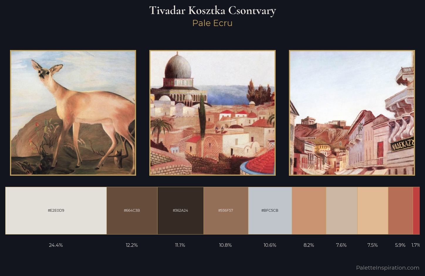 Tivadar Kosztka Csontvary Palette 3 — Pale Ecru