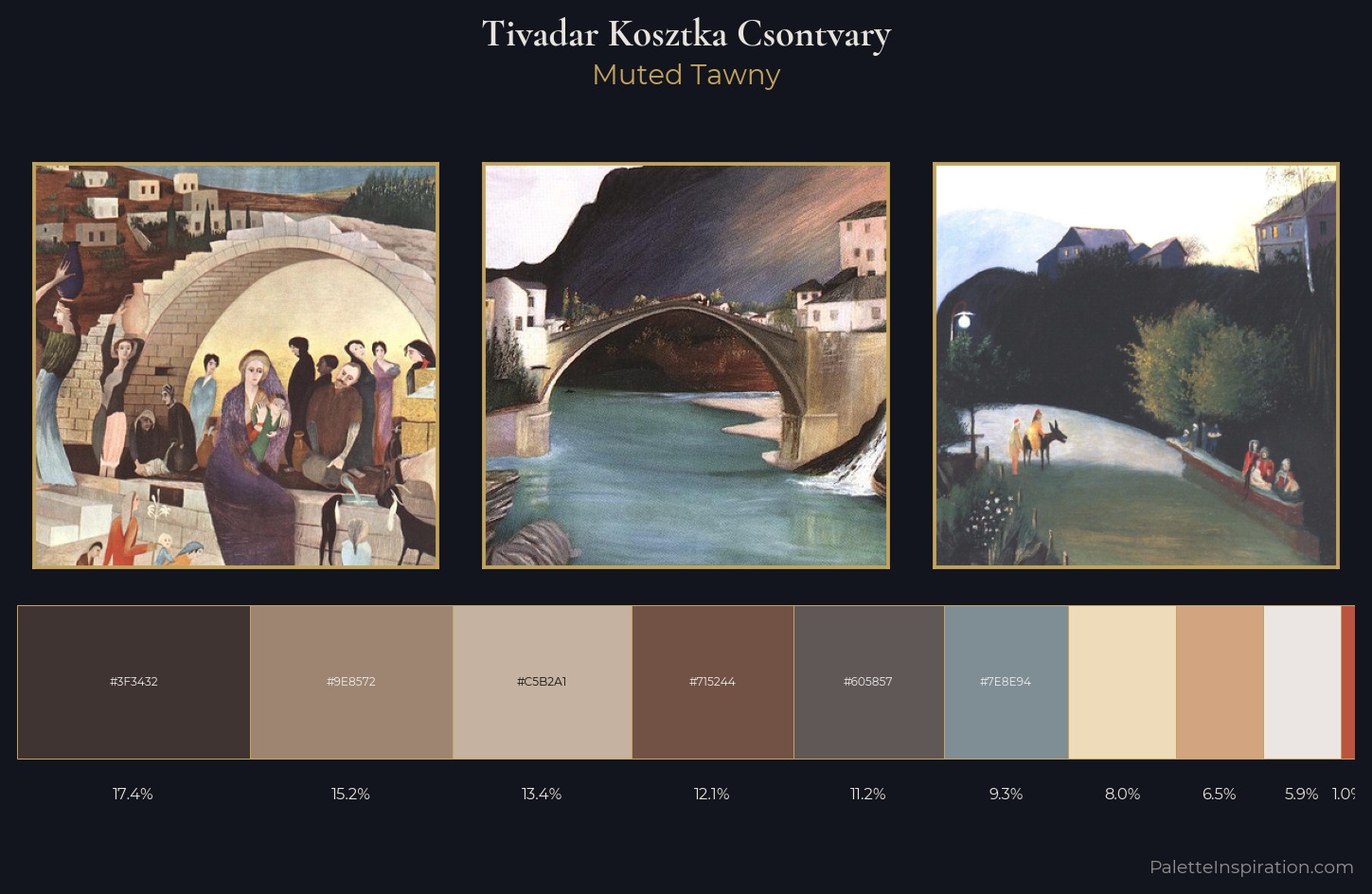 Tivadar Kosztka Csontvary Palette 4 — Muted Tawny