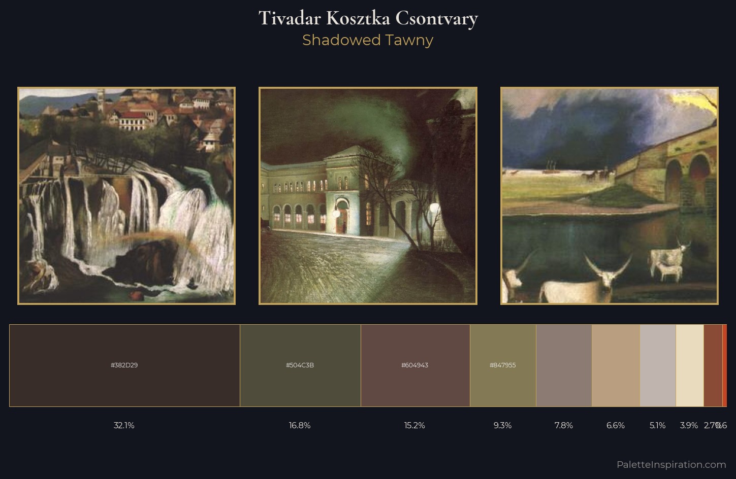 Tivadar Kosztka Csontvary Palette 7 — Shadowed Tawny