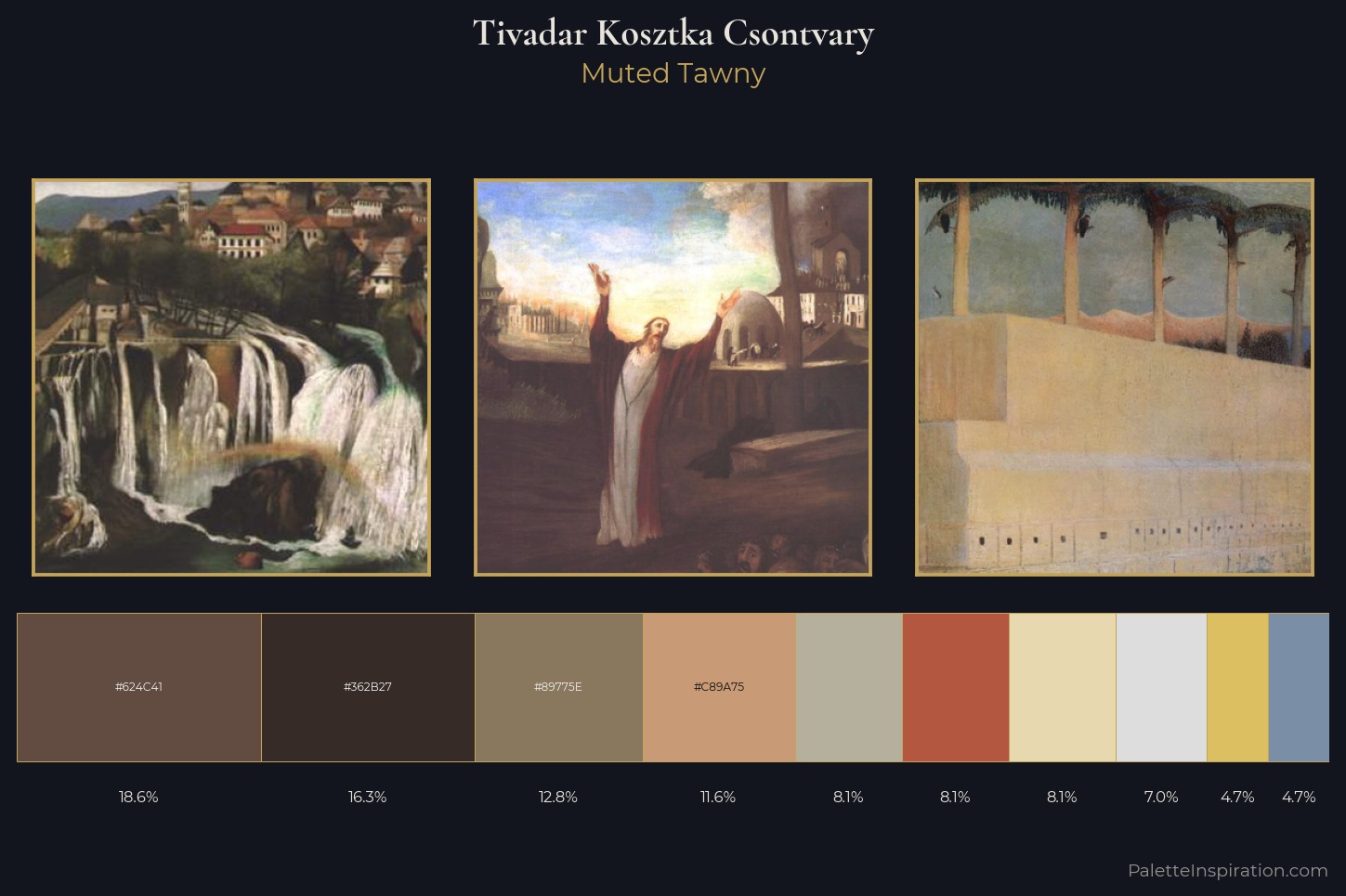 Tivadar Kosztka Csontvary Master Palette