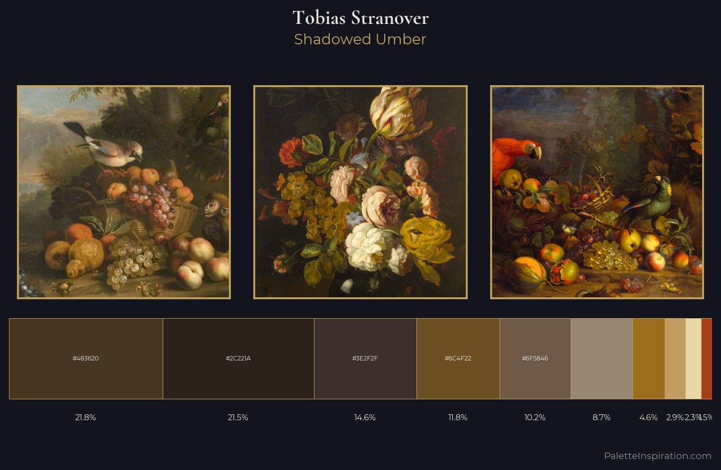 Tobias Stranover Palette 3 — Shadowed Umber