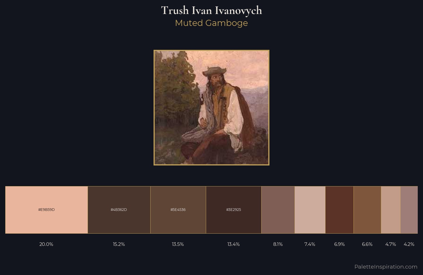 Trush Ivan Ivanovych Palette 5 — Muted Gamboge