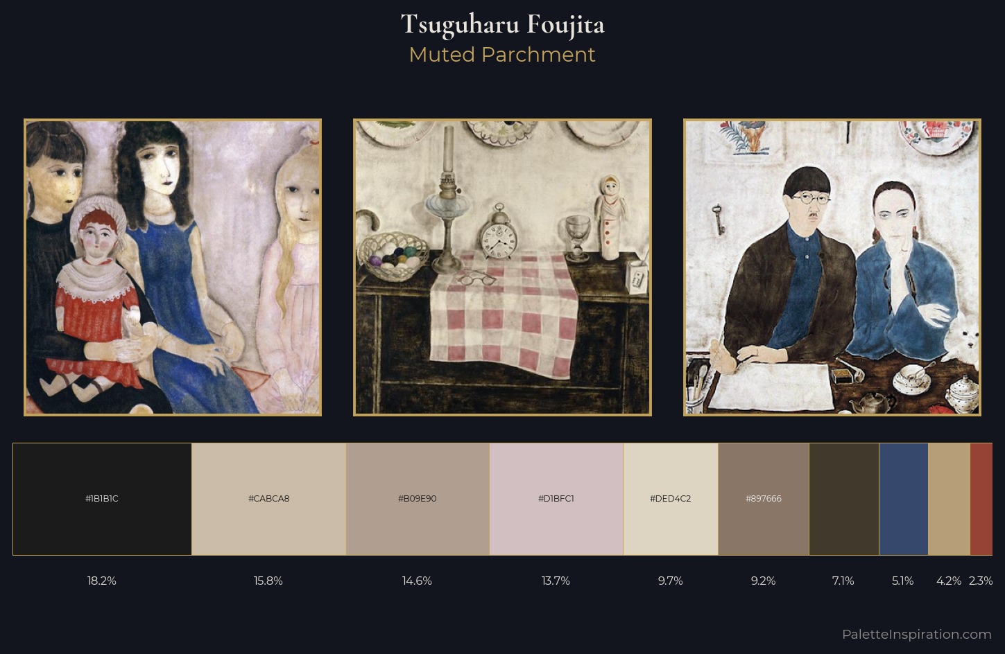 Tsuguharu Foujita Palette 4 — Muted Parchment