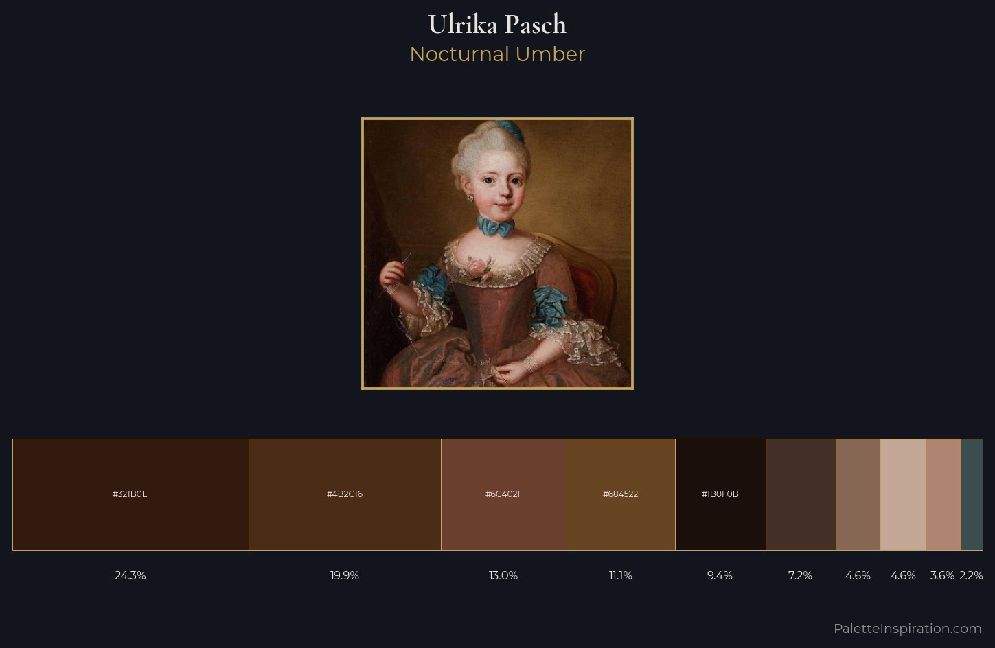 Ulrika Pasch Palette 5 — Nocturnal Umber