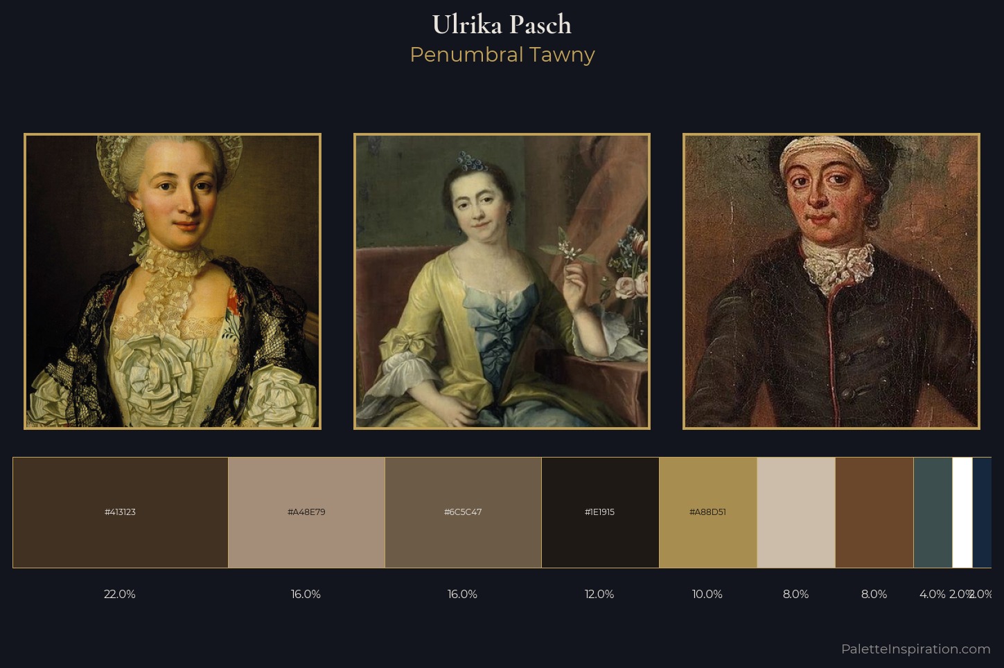Ulrika Pasch Master Palette