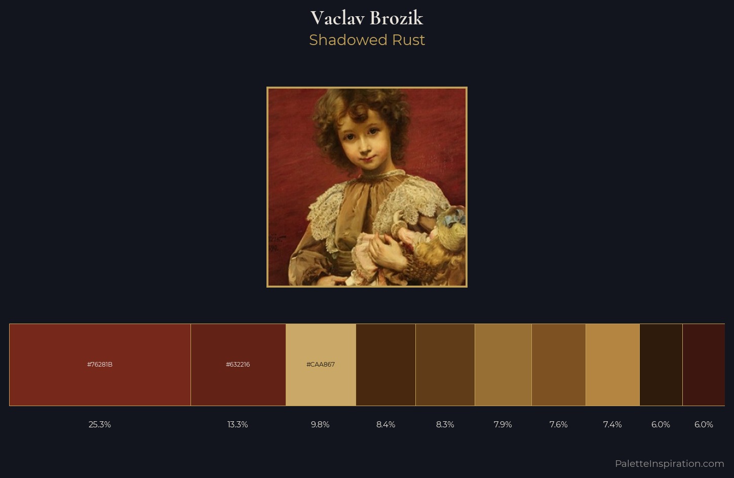 Vaclav Brozik Palette 4 — Shadowed Rust