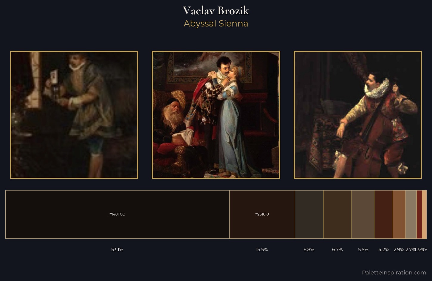 Vaclav Brozik Palette 5 — Abyssal Sienna
