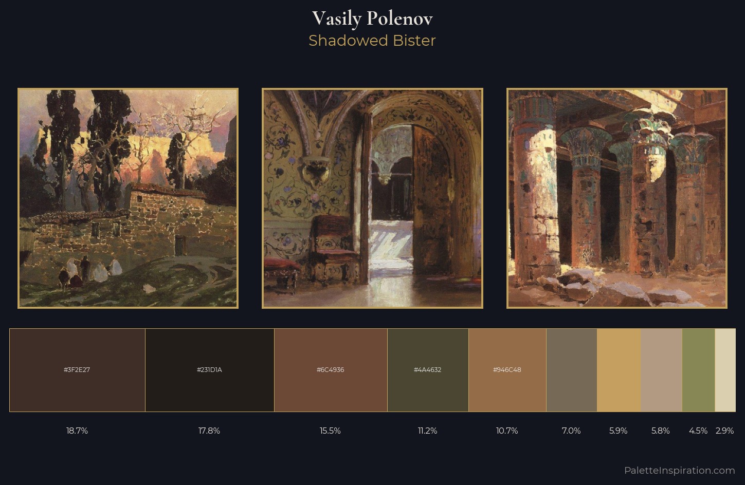 Vasily Polenov Palette 13 — Shadowed Bister
