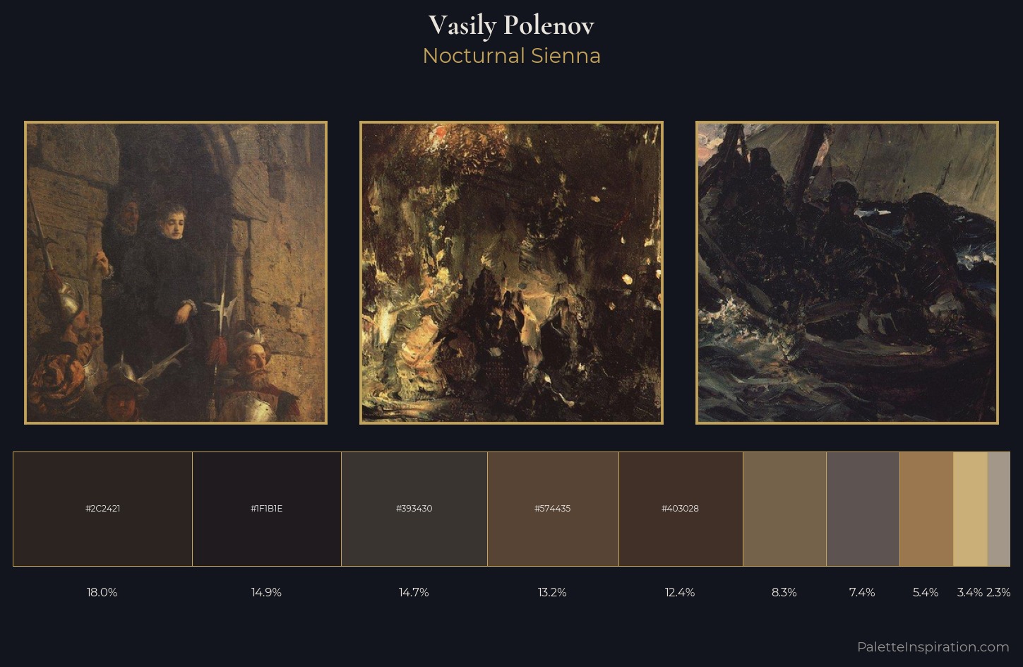 Vasily Polenov Palette 15 — Nocturnal Sienna