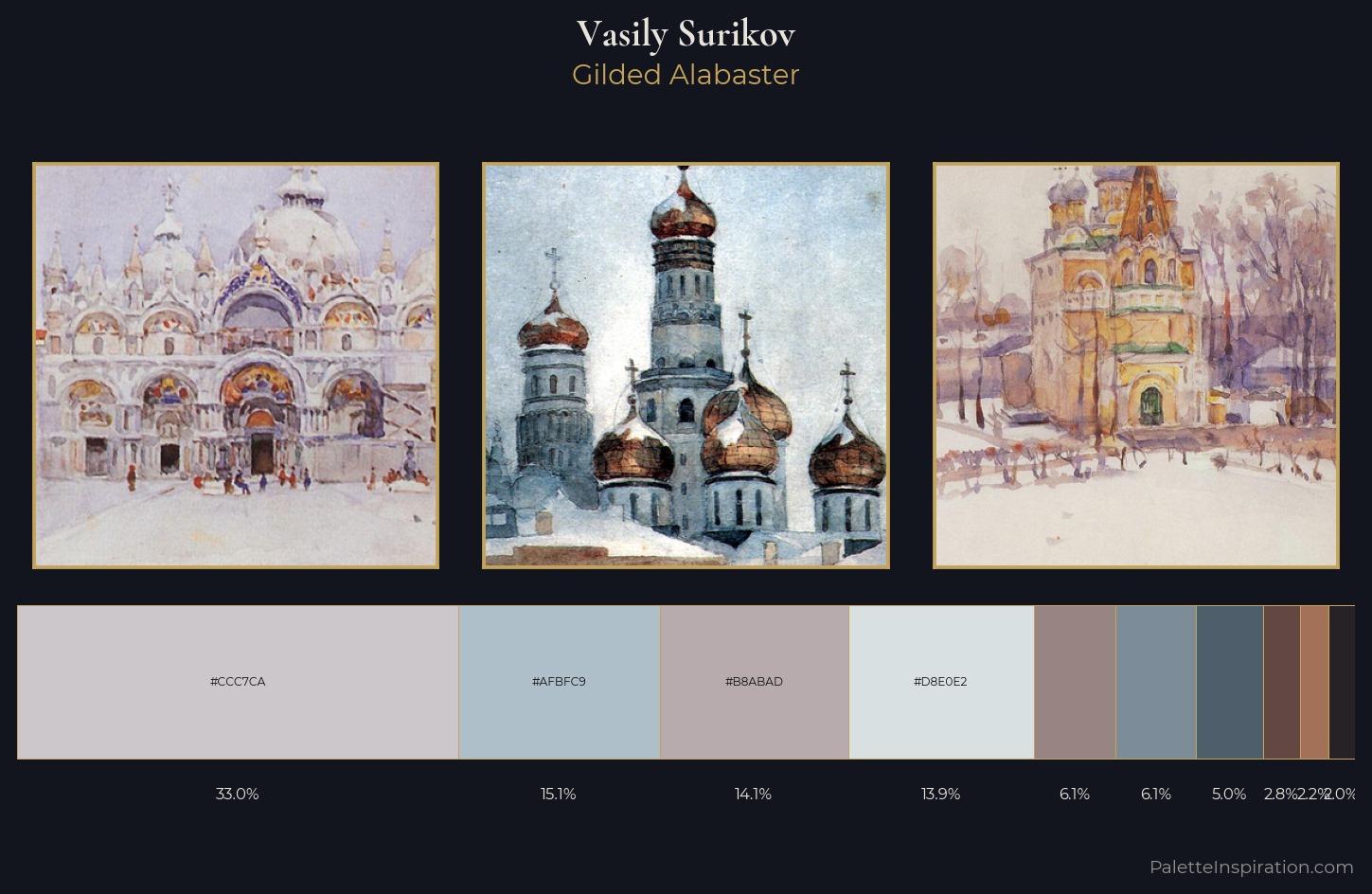 Vasily Surikov Palette 4 — Gilded Alabaster