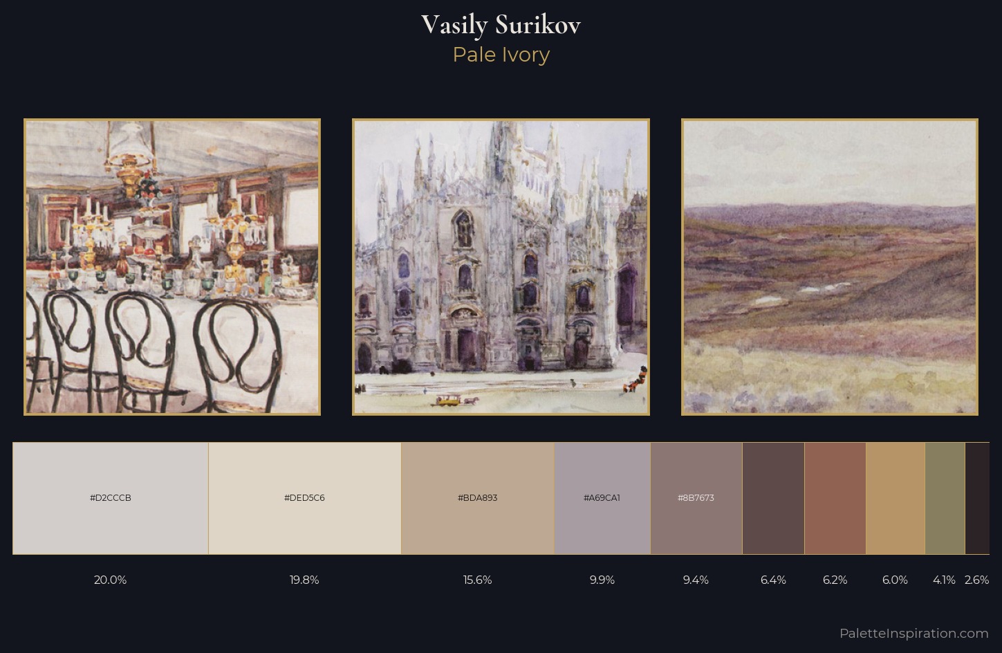 Vasily Surikov Palette 5 — Pale Ivory