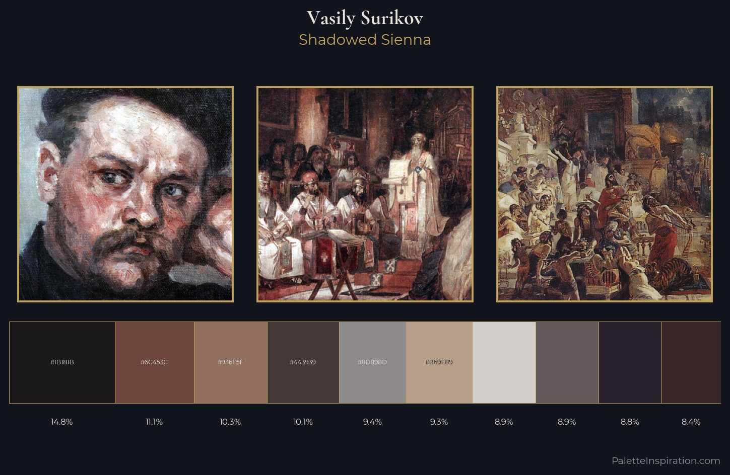 Vasily Surikov Palette 12 — Shadowed Sienna