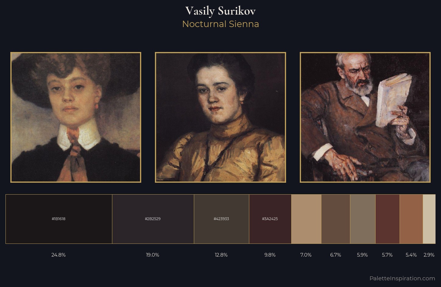 Vasily Surikov Palette 13 — Nocturnal Sienna
