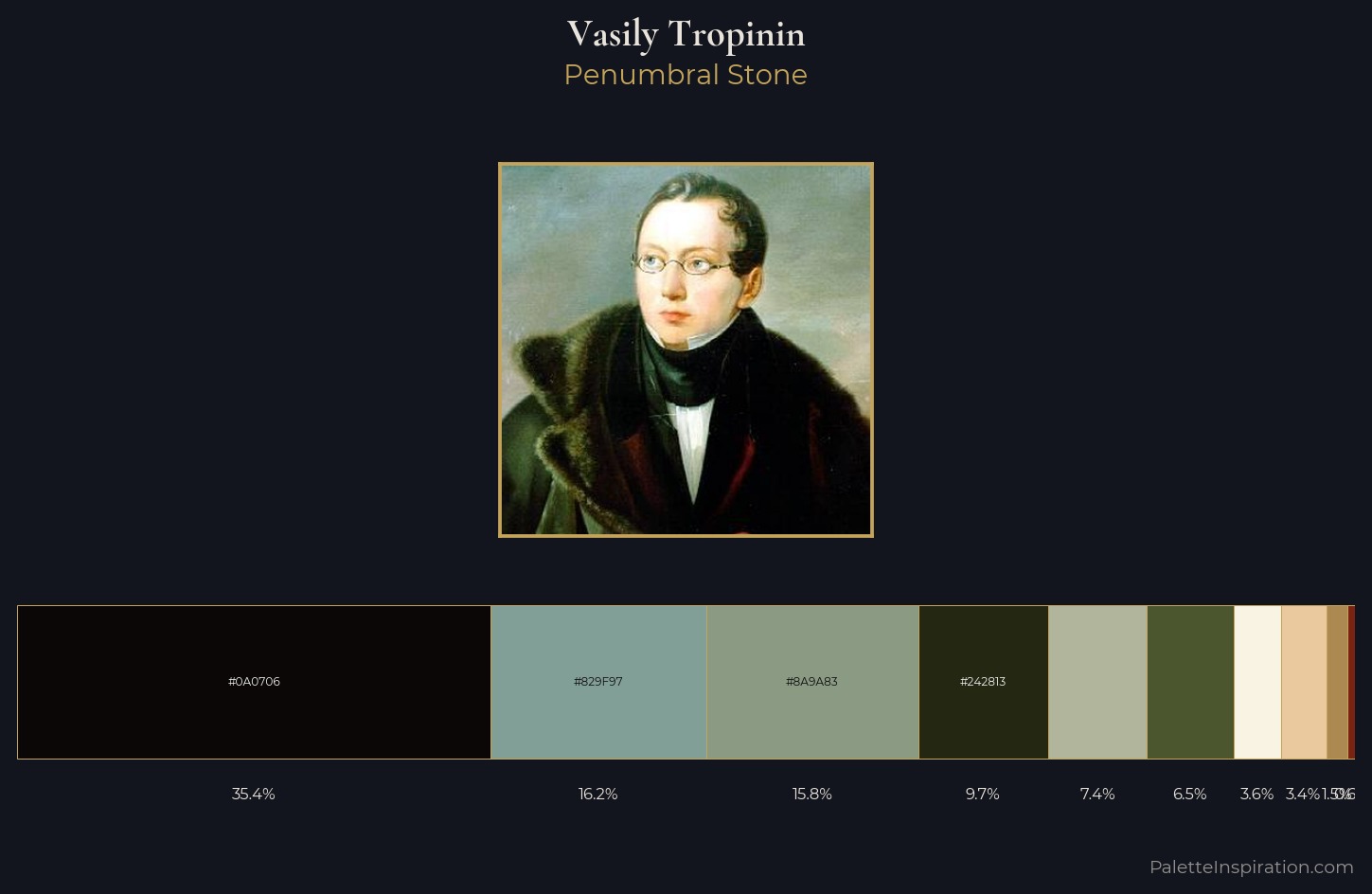 Vasily Tropinin Palette 1 — Penumbral Stone