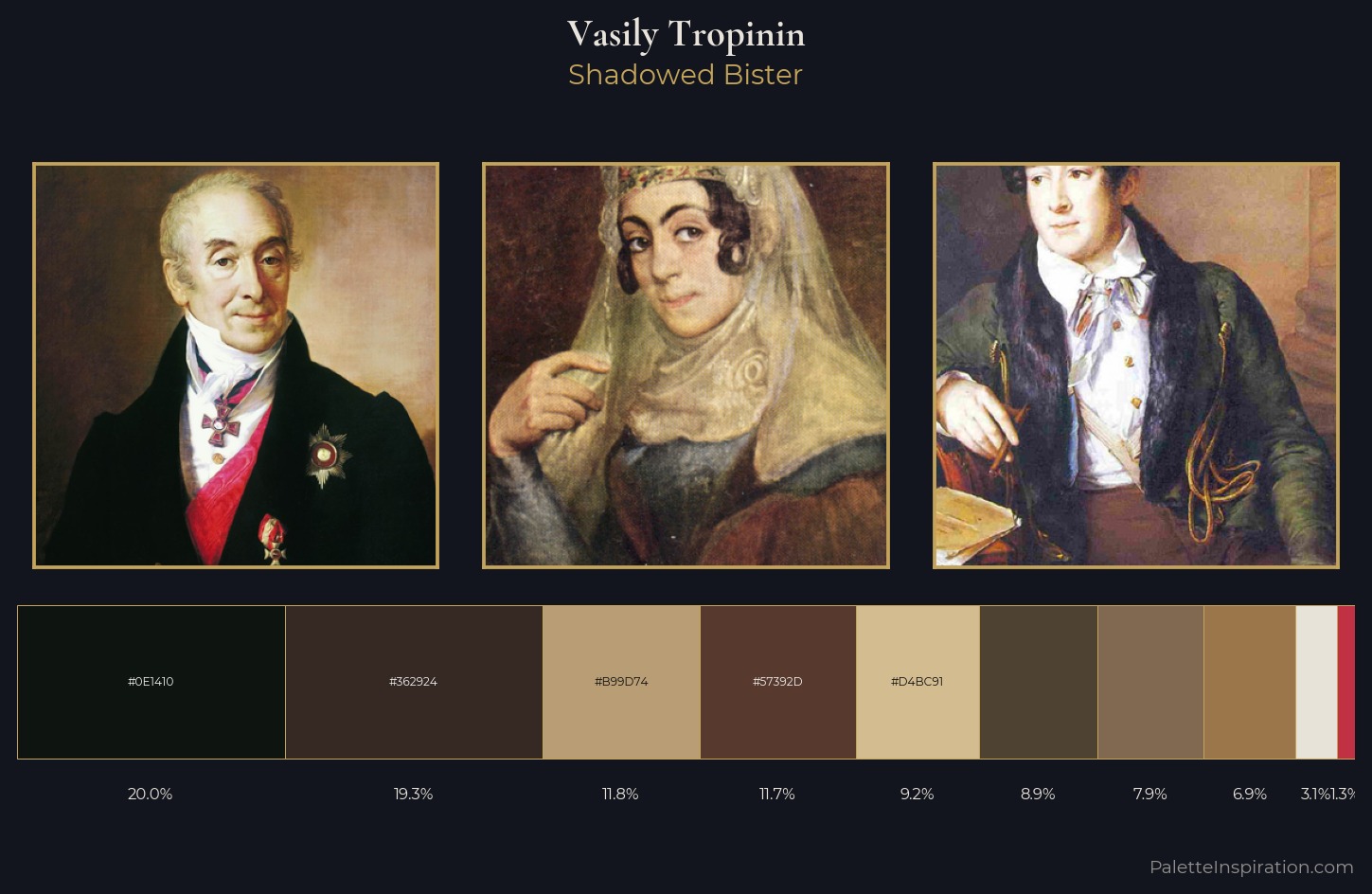 Vasily Tropinin Palette 3 — Shadowed Bister