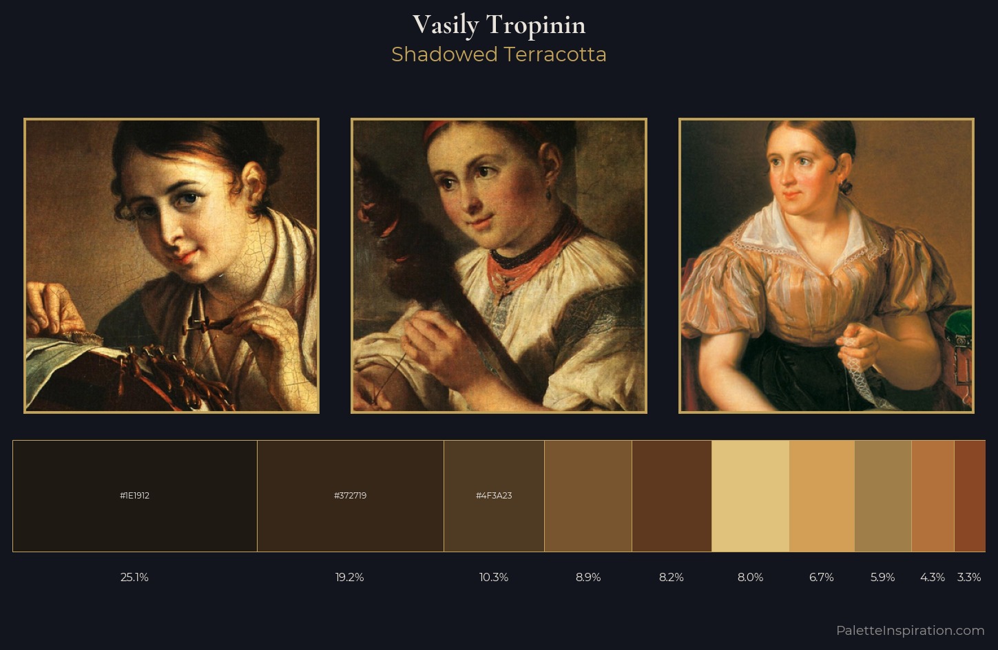 Vasily Tropinin Palette 7 — Shadowed Terracotta