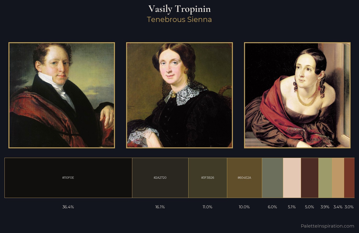 Vasily Tropinin Palette 8 — Tenebrous Sienna