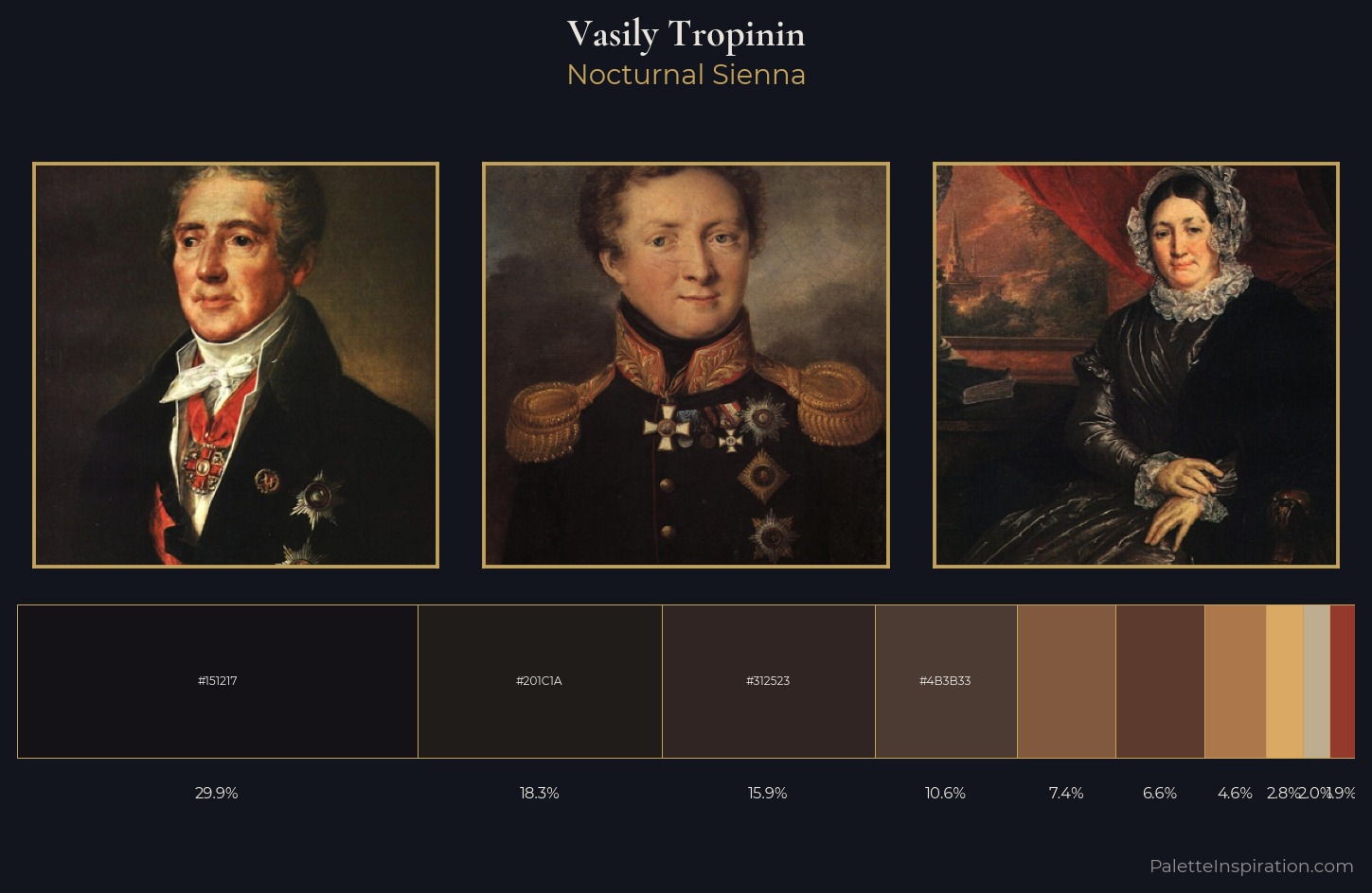 Vasily Tropinin Palette 10 — Nocturnal Sienna