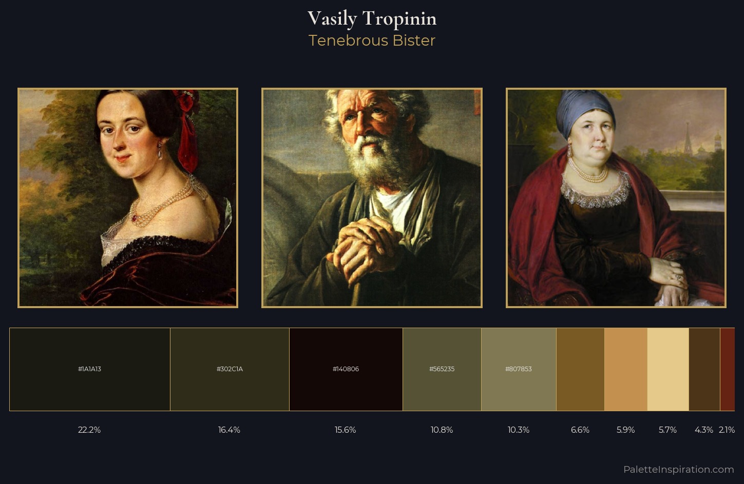 Vasily Tropinin Palette 11 — Tenebrous Bister