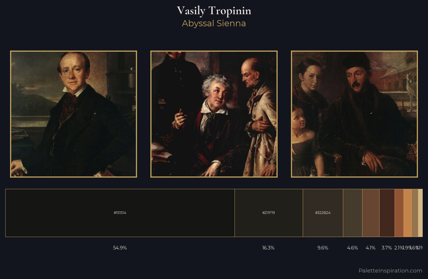 Vasily Tropinin Palette 12 — Abyssal Sienna
