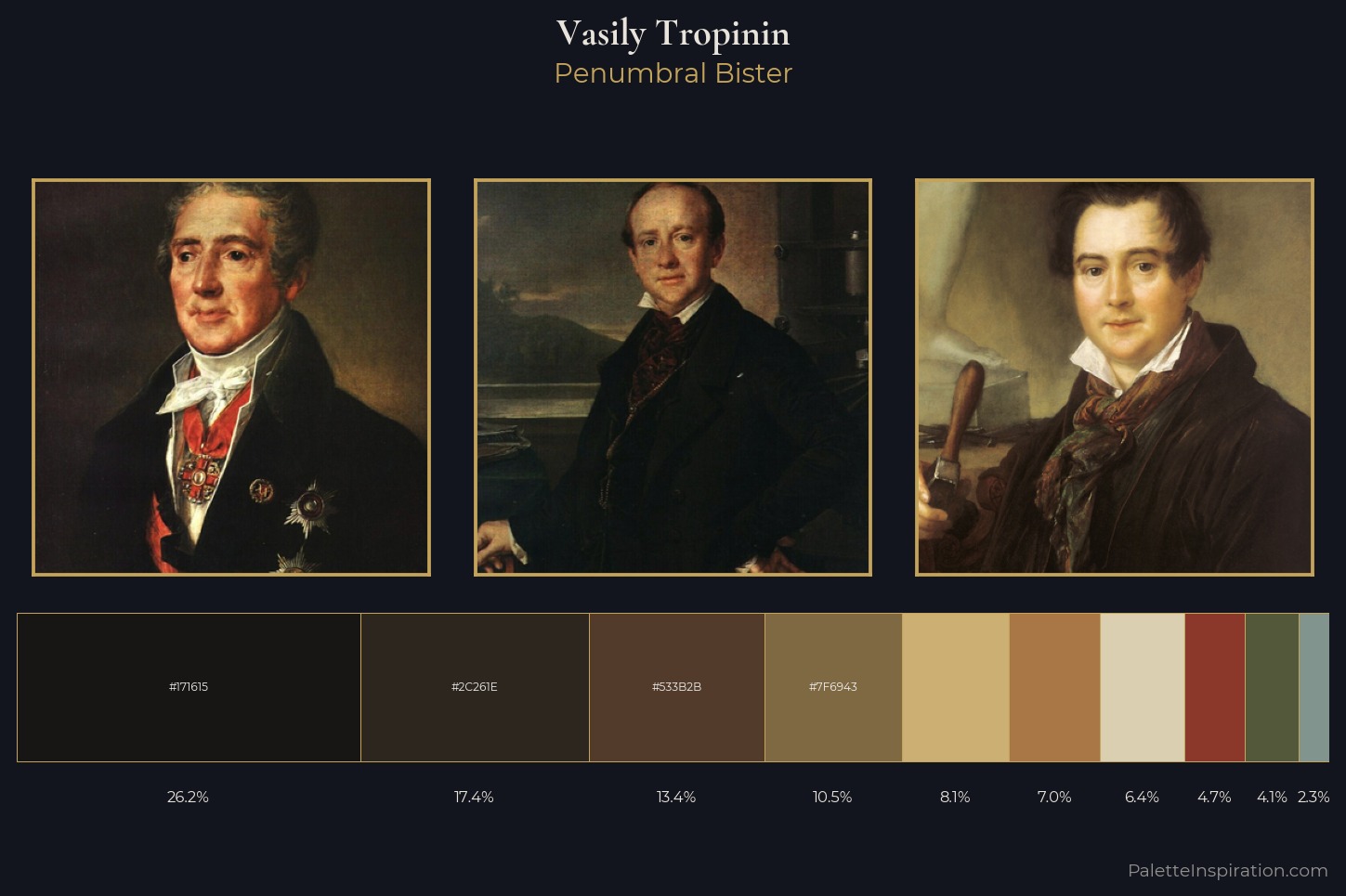 Vasily Tropinin Master Palette