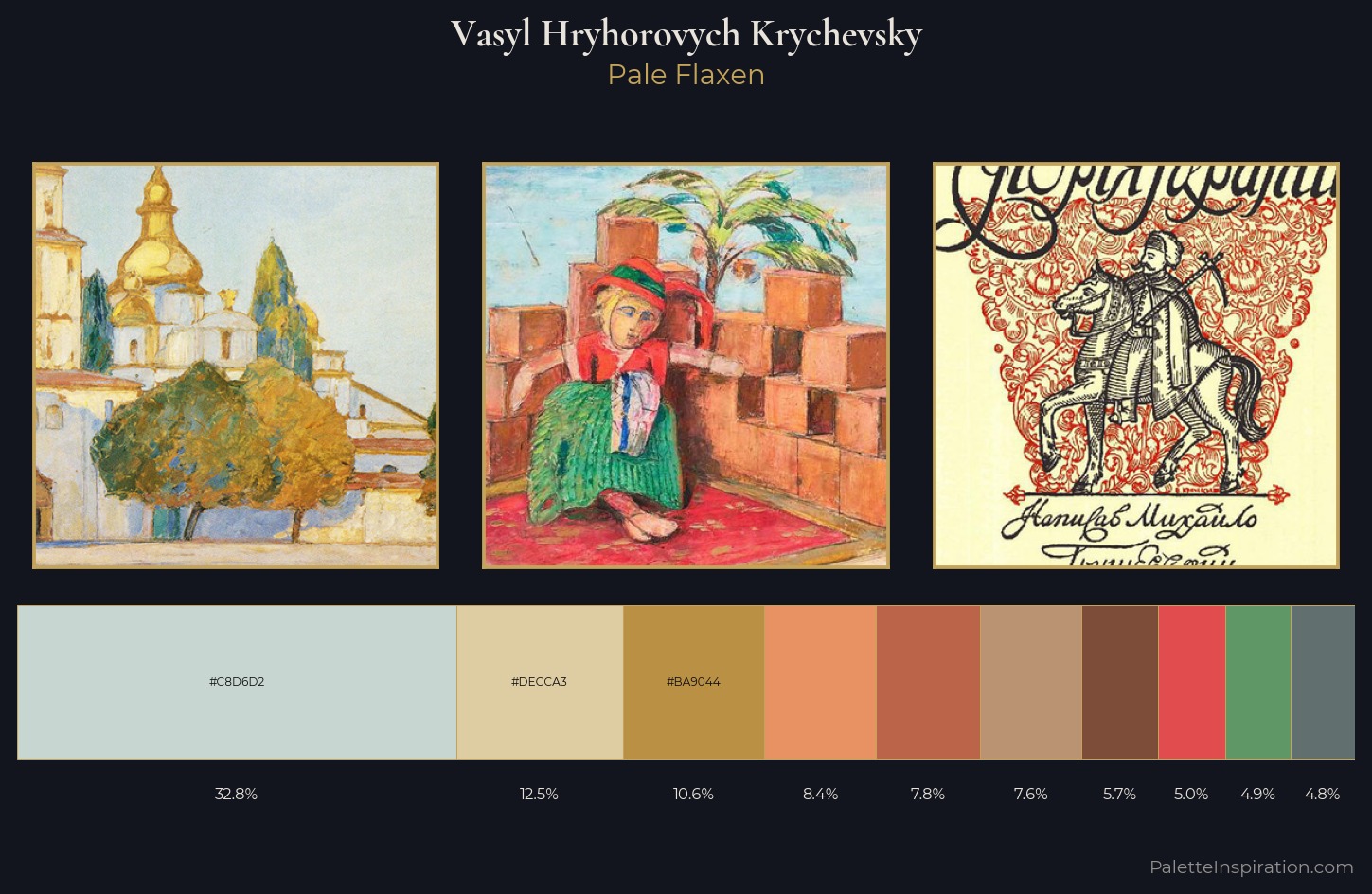 Vasyl Hryhorovych Krychevsky Palette 3 — Pale Flaxen
