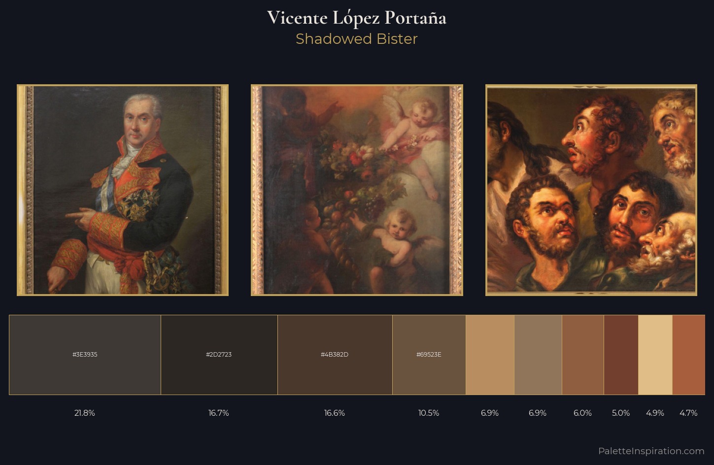Vicente López Portaña Palette 2 — Shadowed Bister