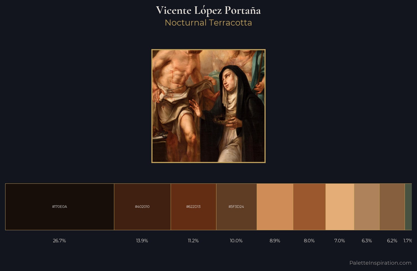 Vicente López Portaña Palette 3 — Nocturnal Terracotta