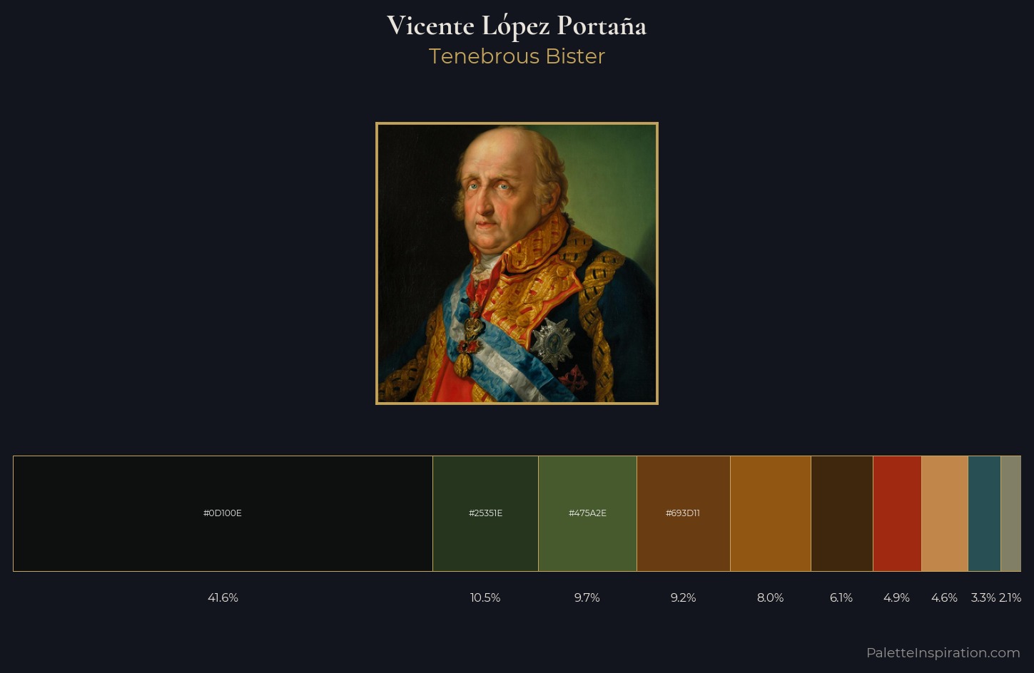 Vicente López Portaña Palette 4 — Tenebrous Bister