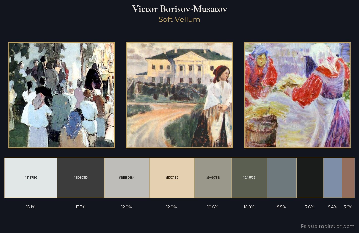Victor Borisov-Musatov Palette 2 — Soft Vellum