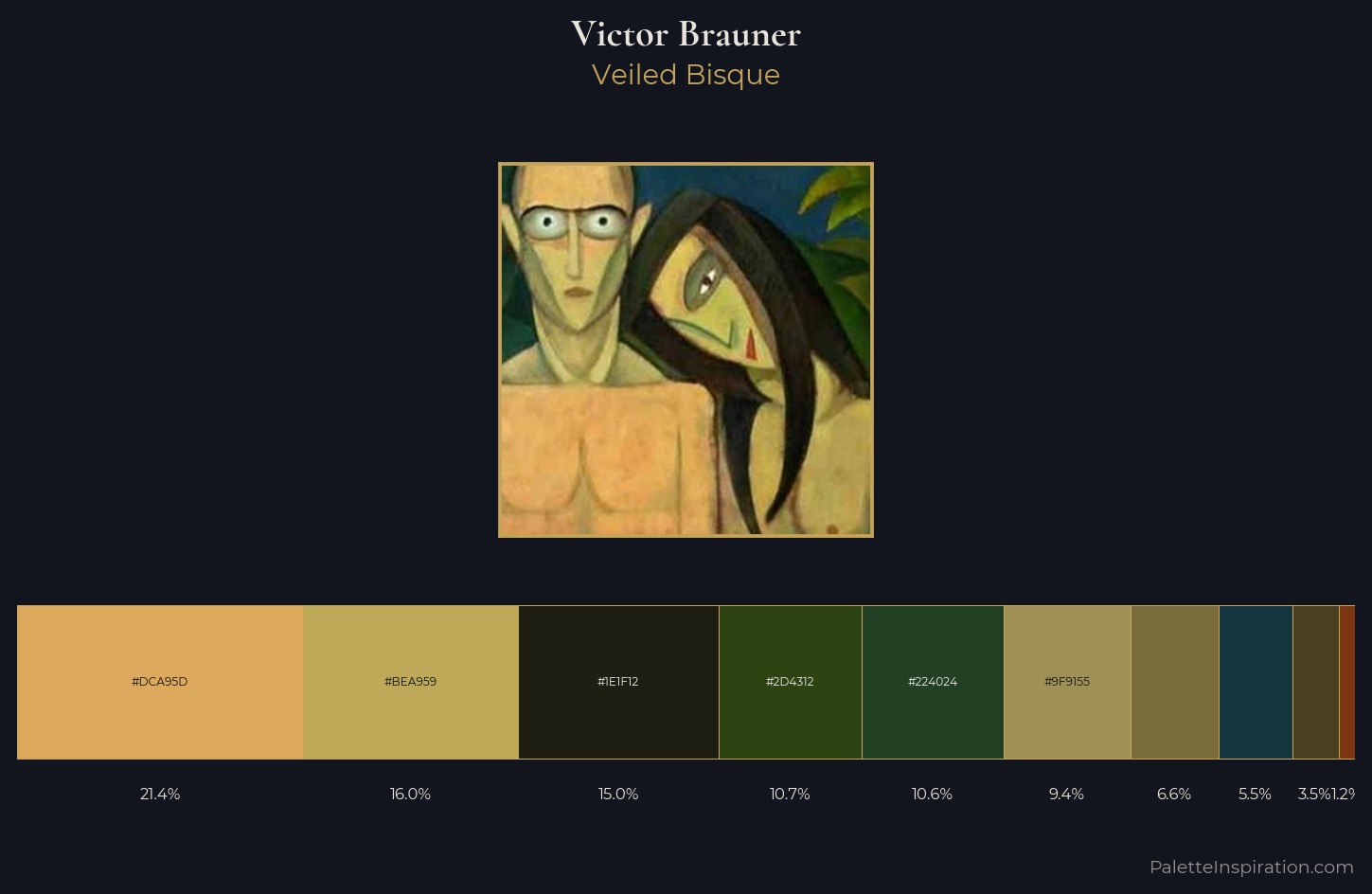 Victor Brauner Palette 2 — Veiled Bisque