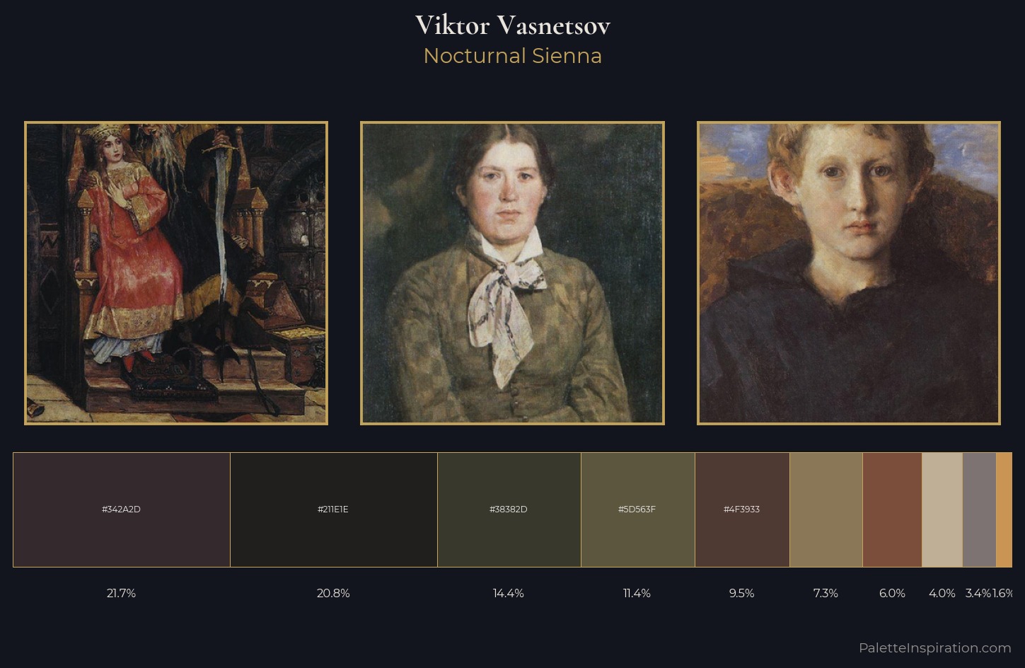 Viktor Vasnetsov Palette 13 — Nocturnal Sienna