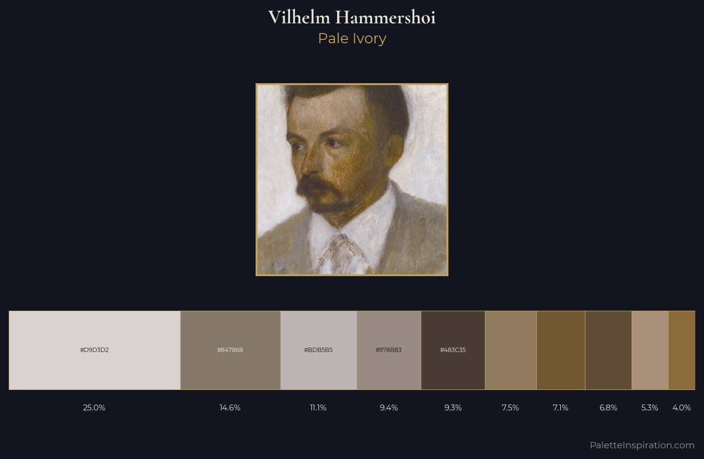 Vilhelm Hammershoi Palette 1 — Pale Ivory