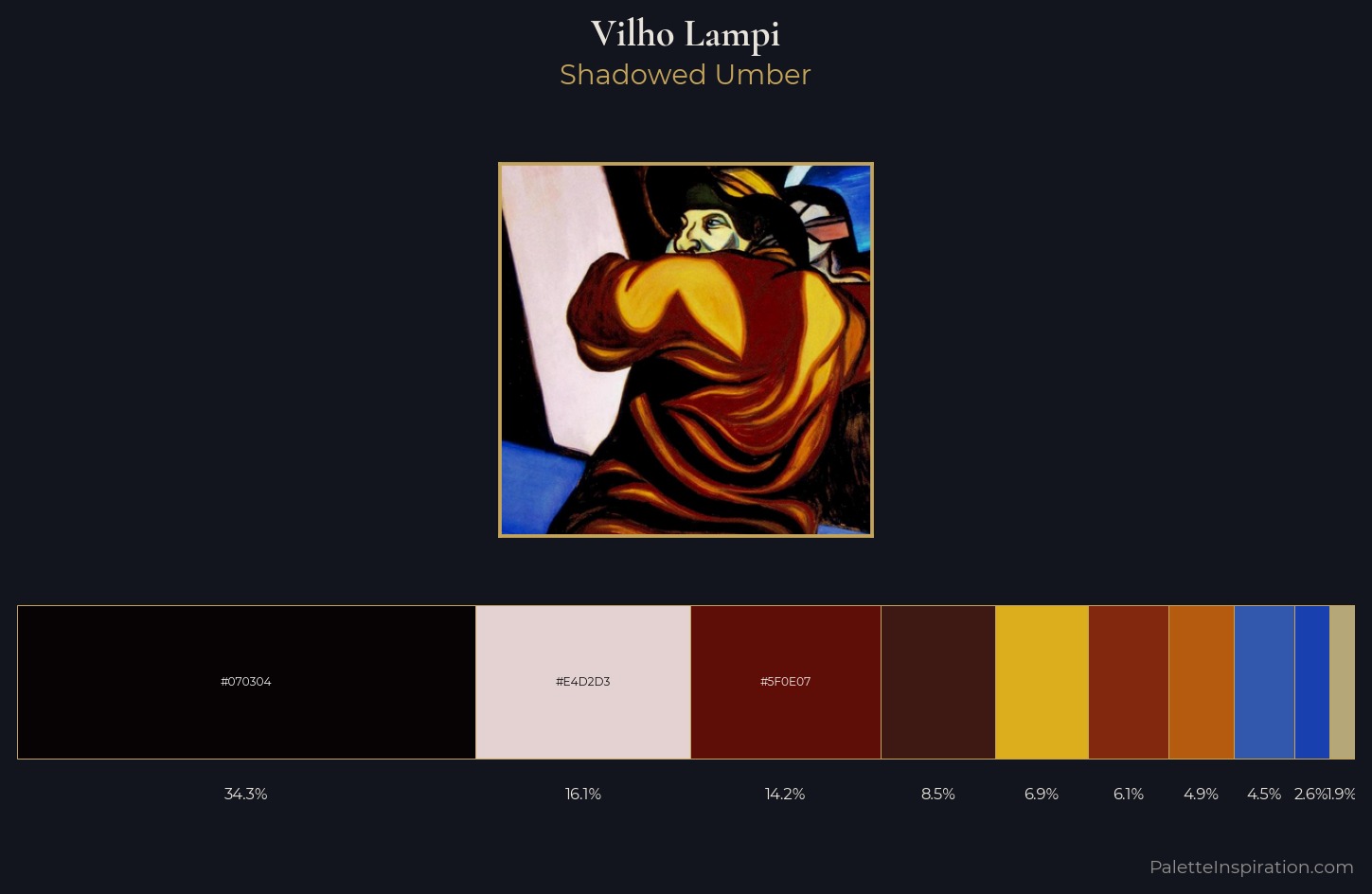 Vilho Lampi Palette 3 — Shadowed Umber