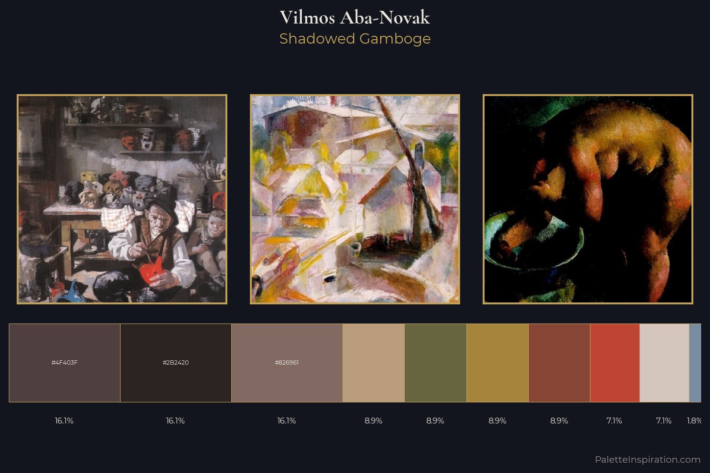 Vilmos Aba-Novak Master Palette — Shadowed Gamboge