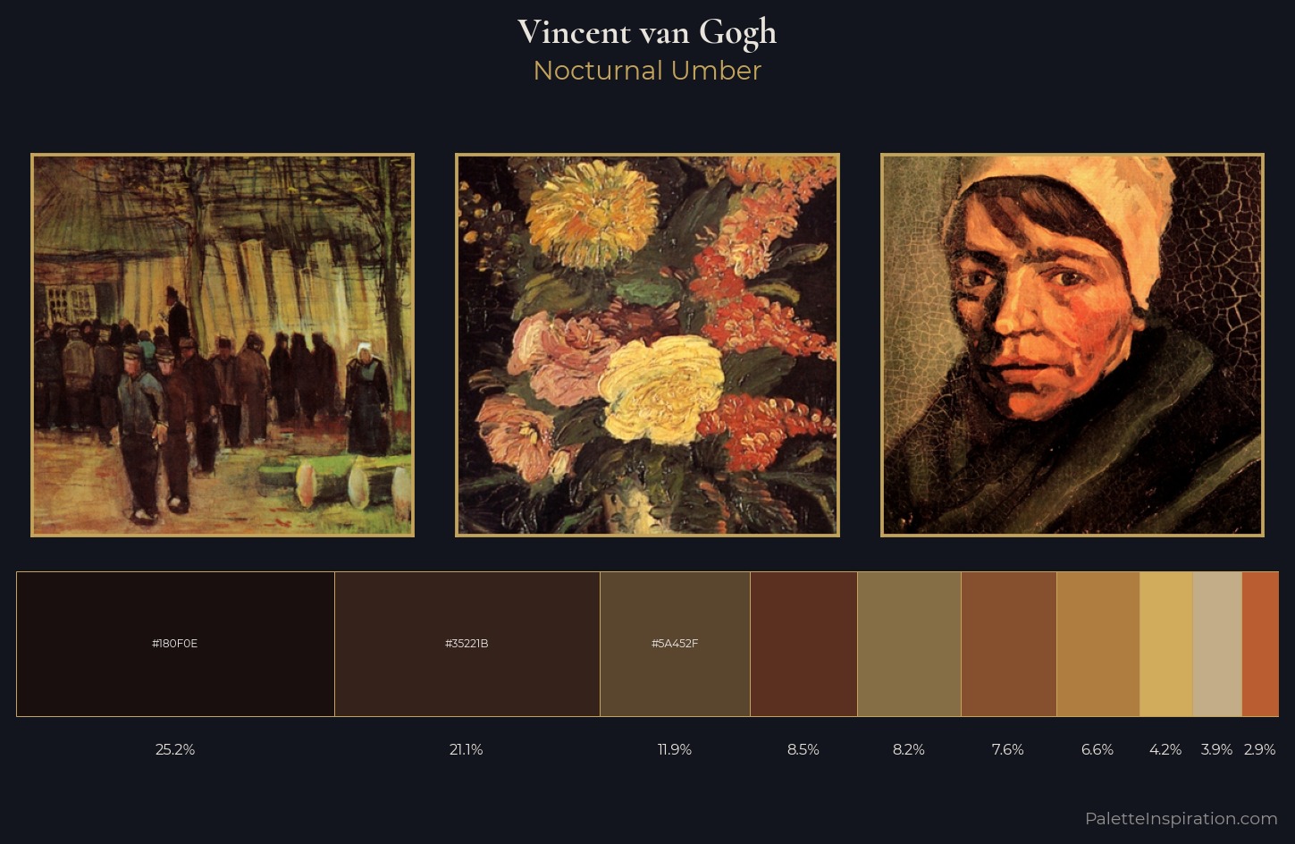 Vincent van Gogh Palette 28 — Nocturnal Umber
