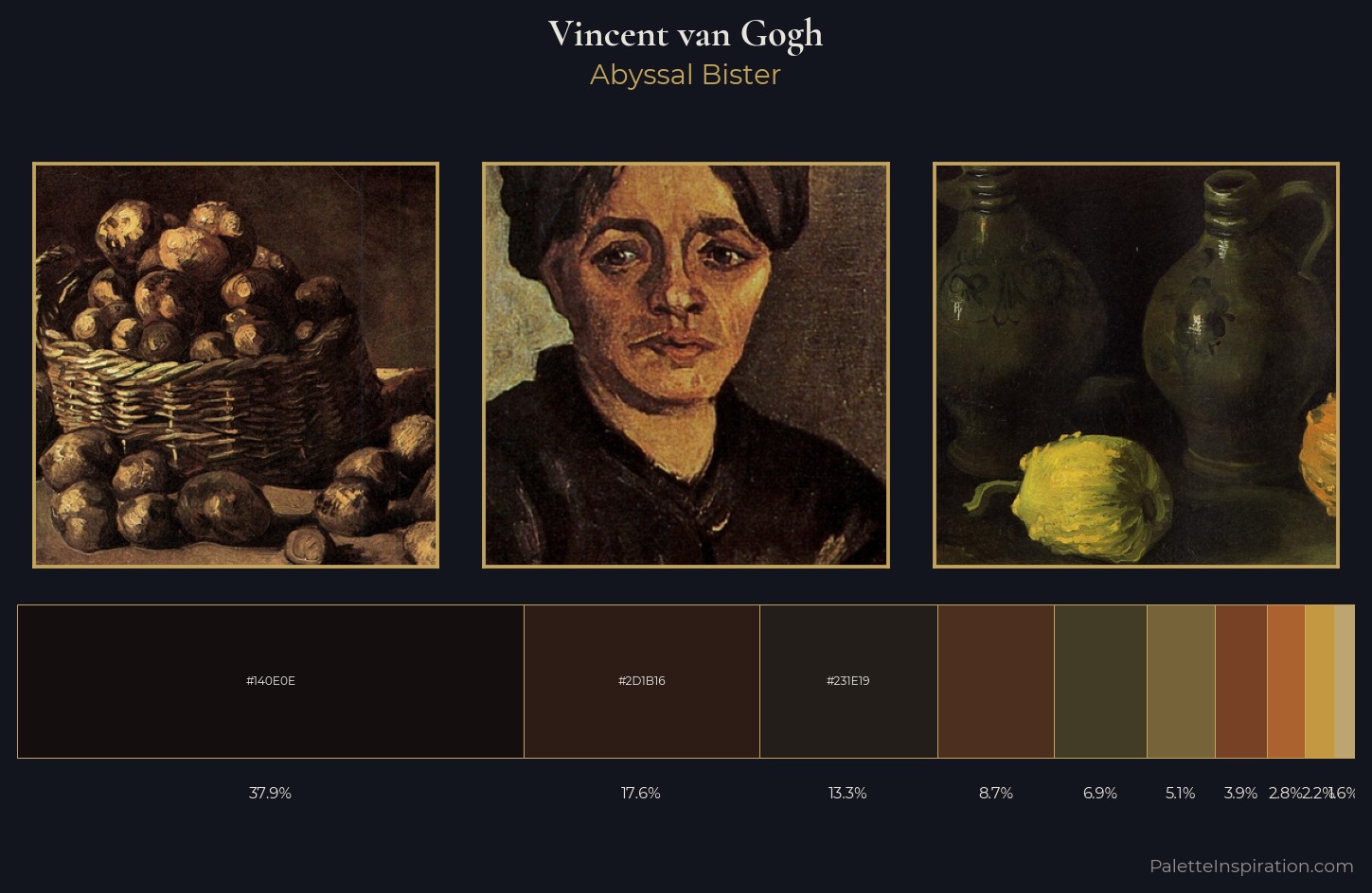 Vincent van Gogh Palette 29 — Abyssal Bister