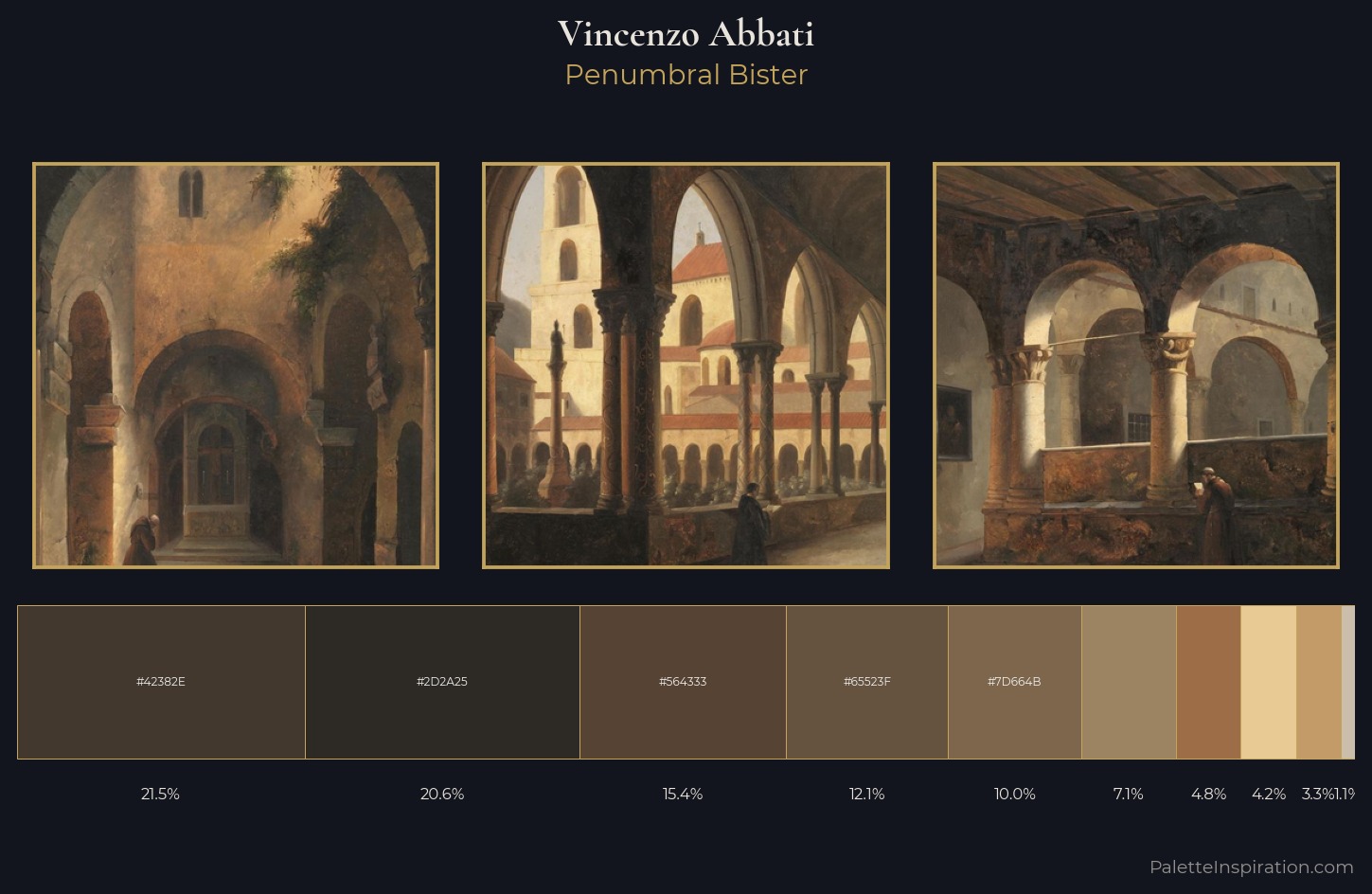 Vincenzo Abbati Palette 1 — Penumbral Bister