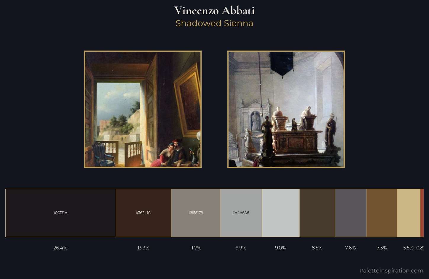 Vincenzo Abbati Palette 2 — Shadowed Sienna