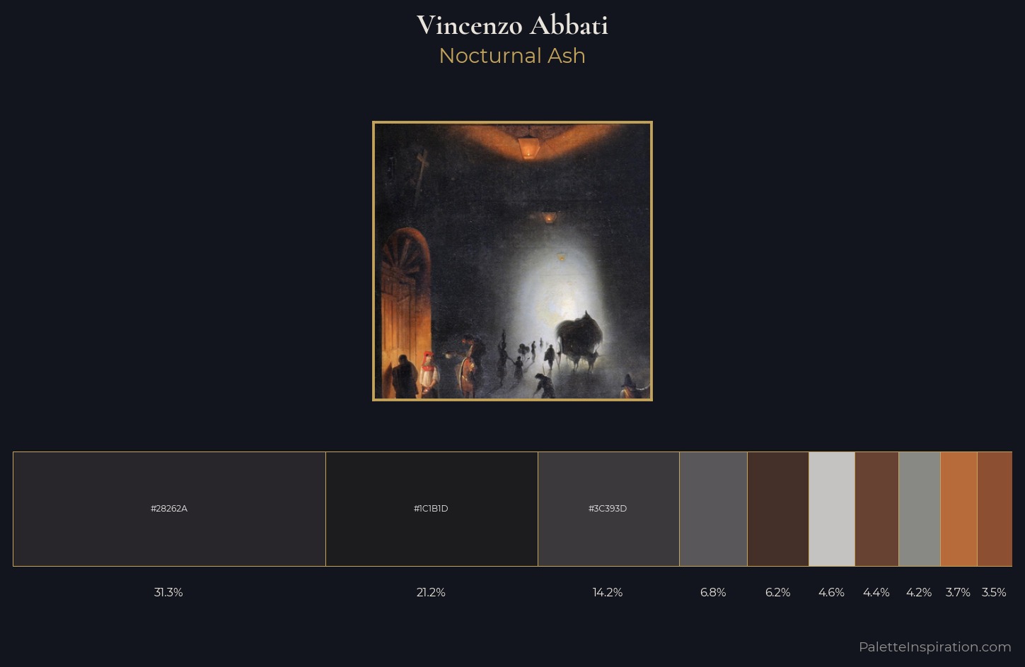 Vincenzo Abbati Palette 3 — Nocturnal Ash