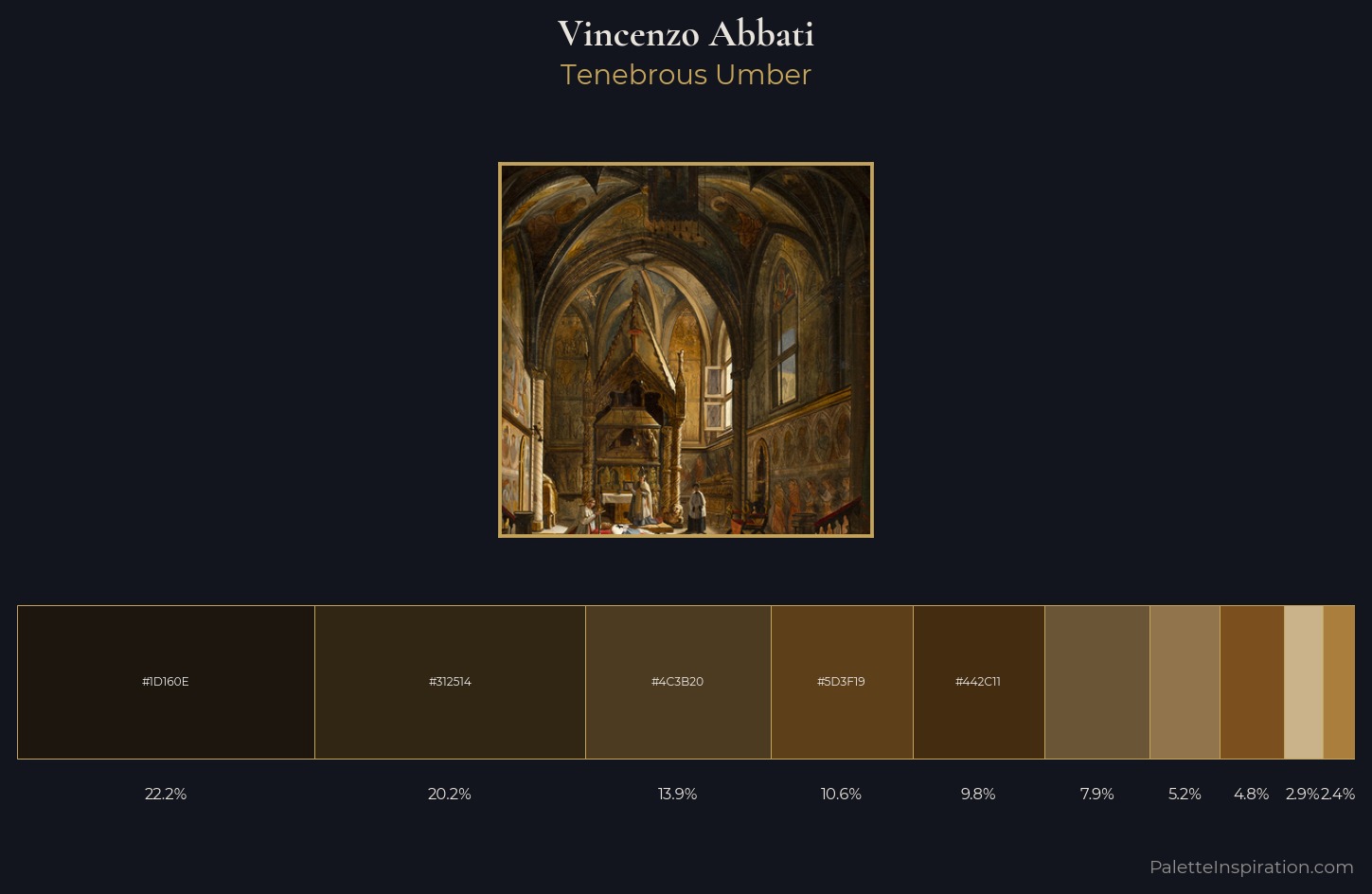 Vincenzo Abbati Palette 5 — Tenebrous Umber