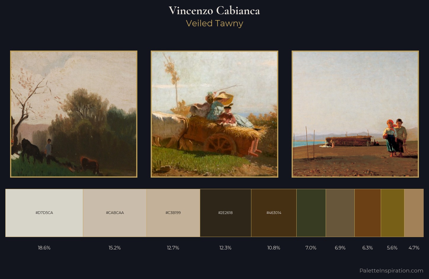 Vincenzo Cabianca Palette 6 — Veiled Tawny