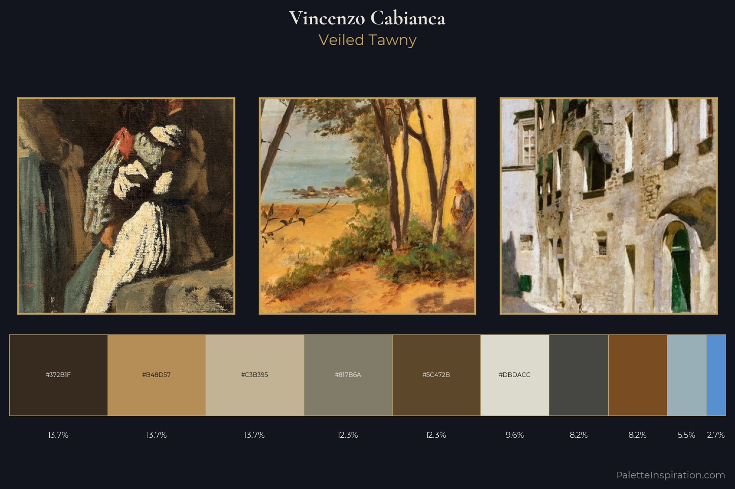 Vincenzo Cabianca Master Palette