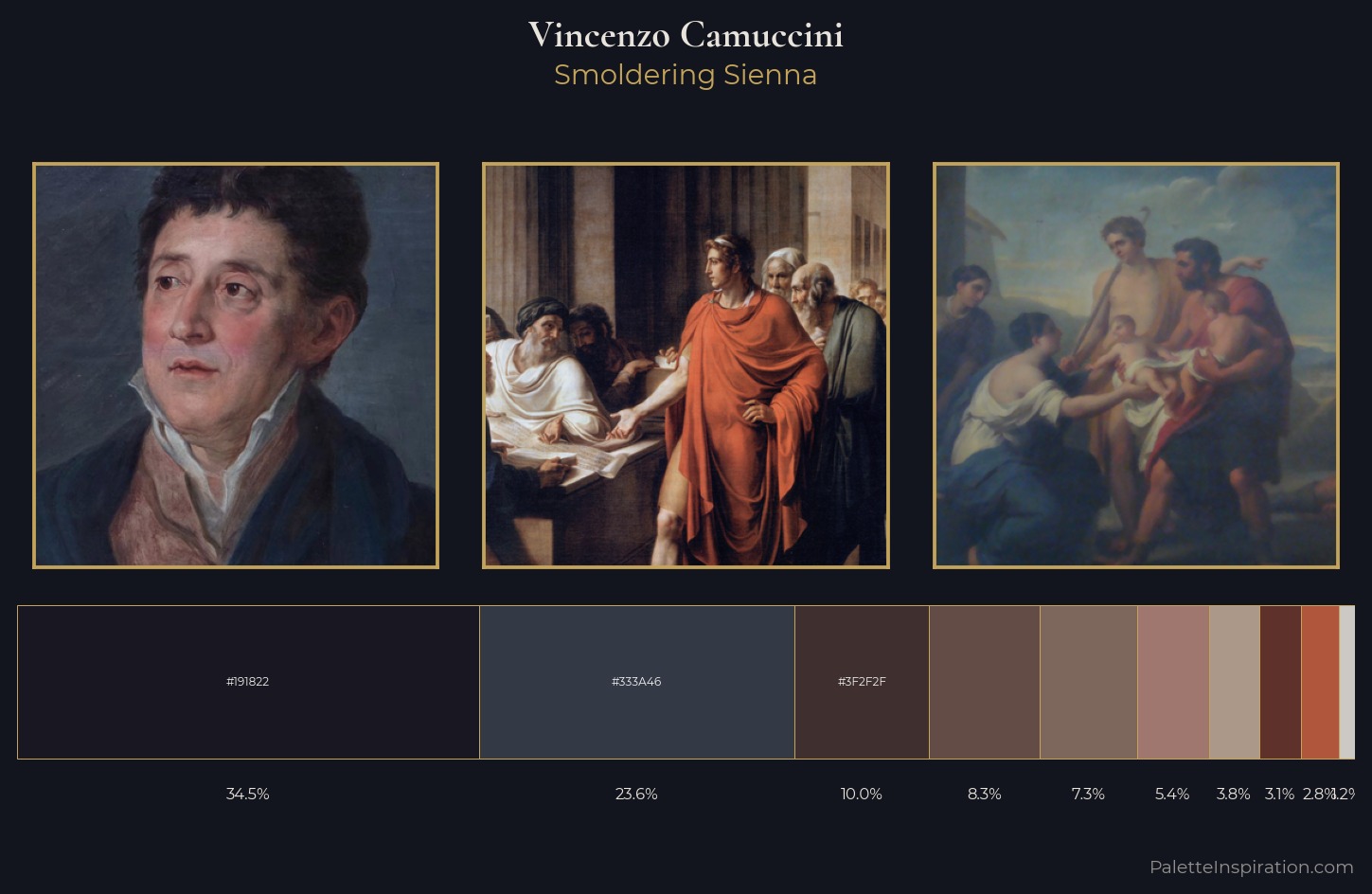 Vincenzo Camuccini Palette 4 — Smoldering Sienna