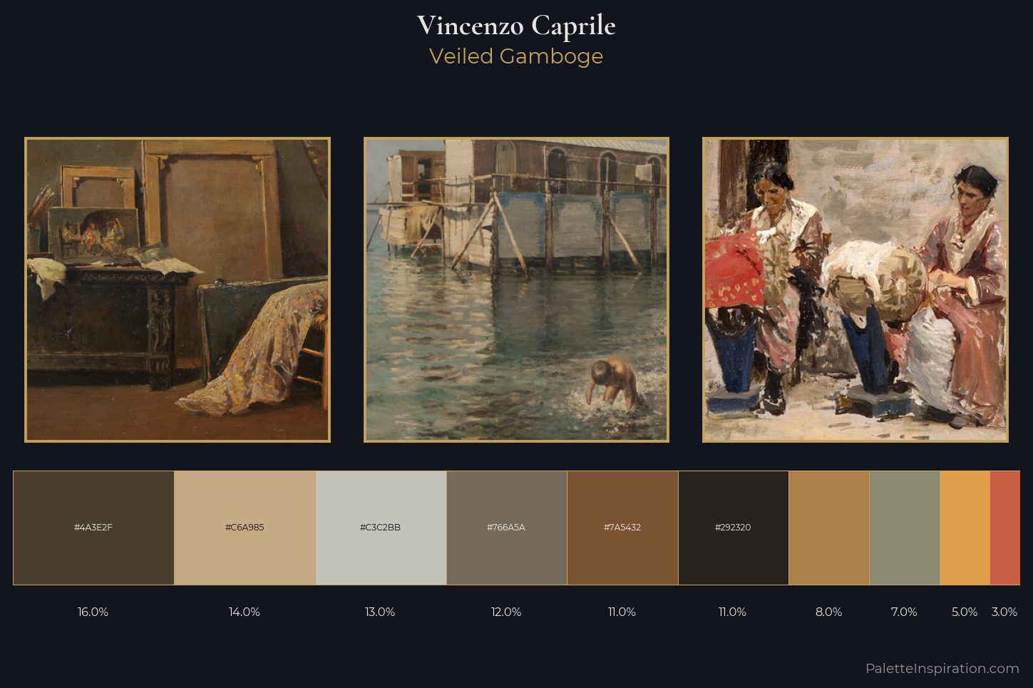 Vincenzo Caprile Master Palette