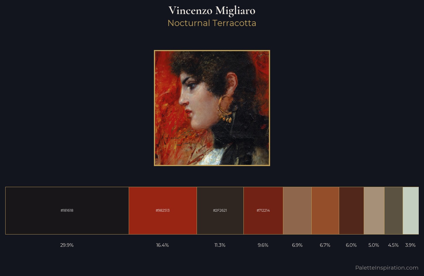 Vincenzo Migliaro Palette 5 — Nocturnal Terracotta