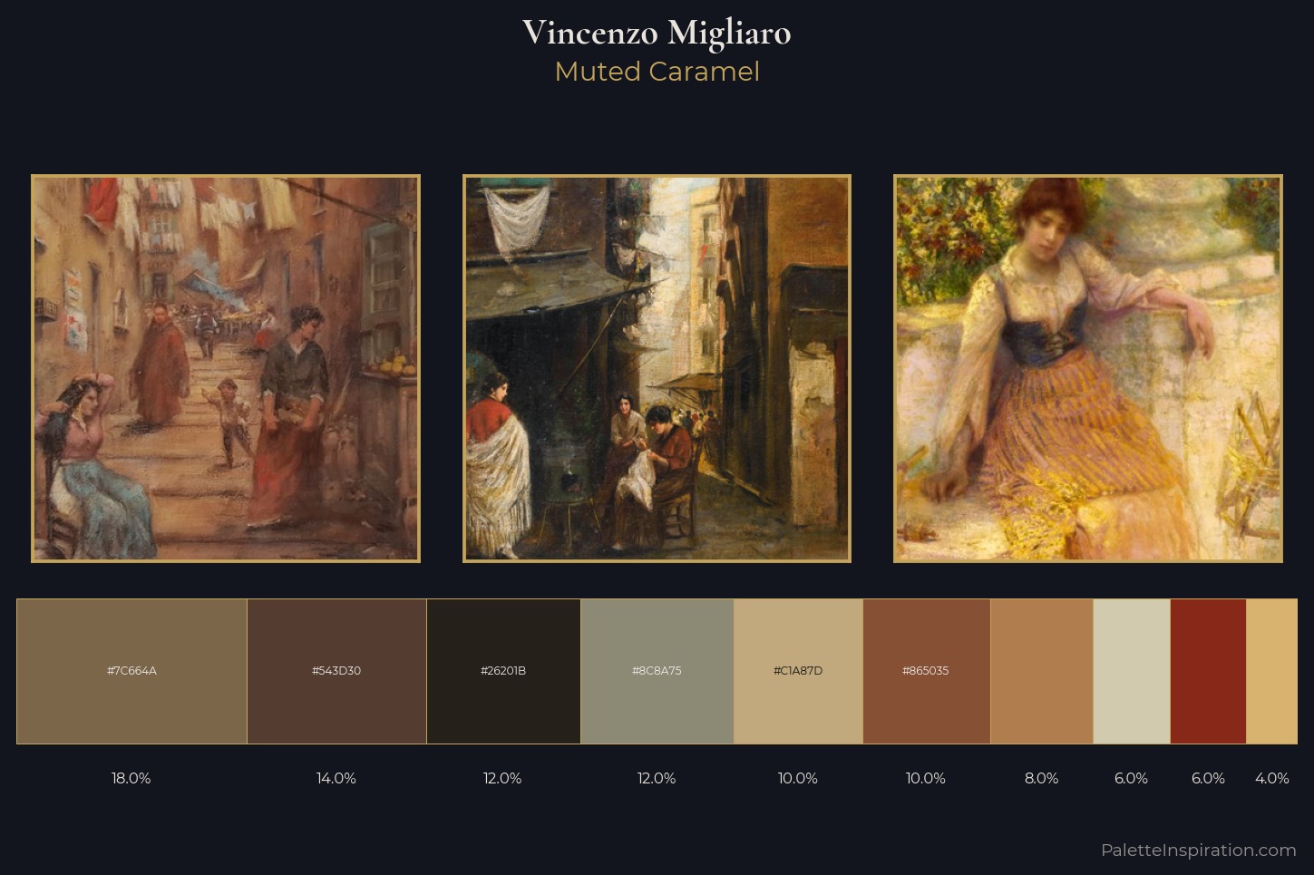 Vincenzo Migliaro Master Palette