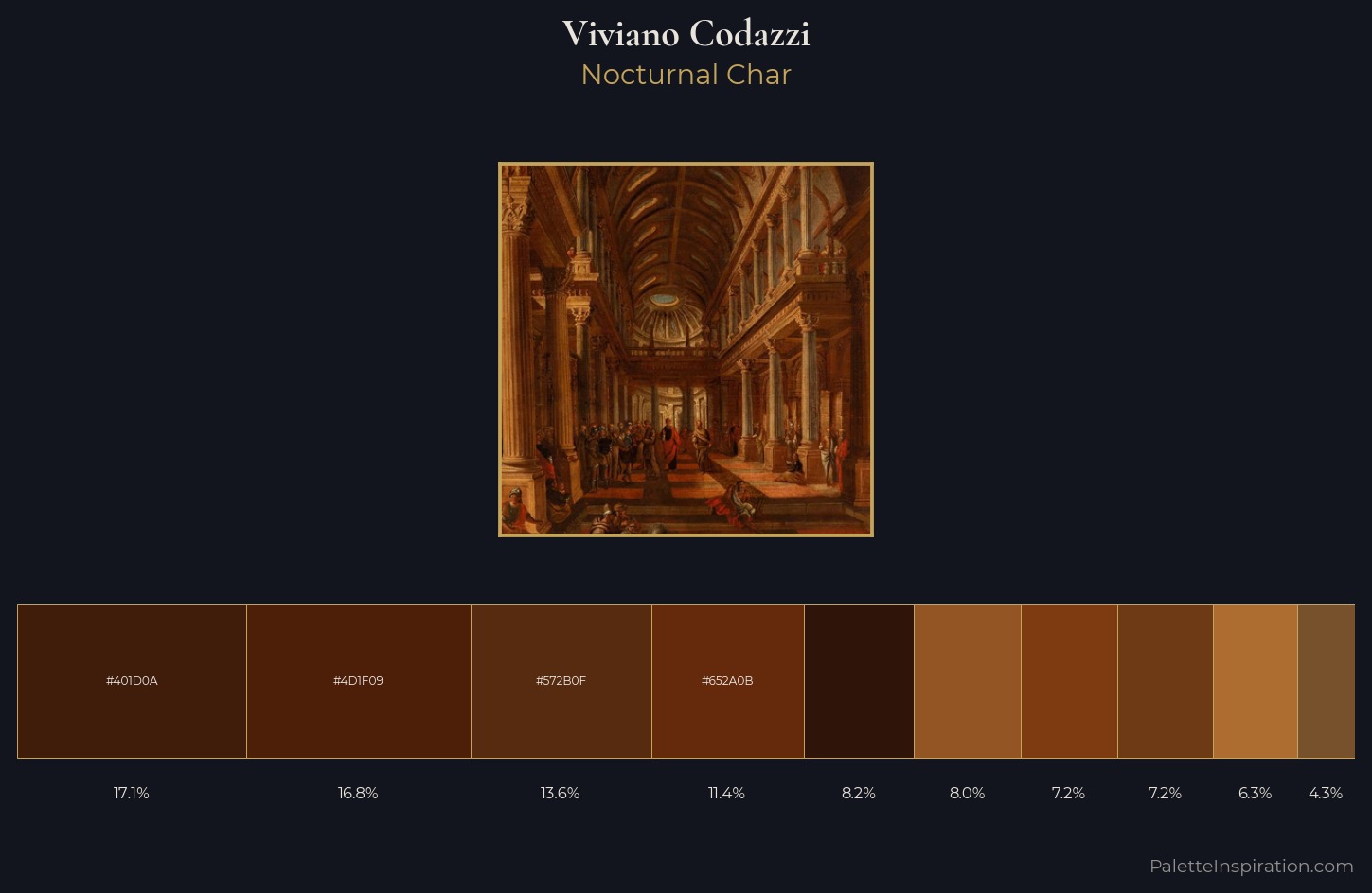 Viviano Codazzi Palette 3 — Nocturnal Char