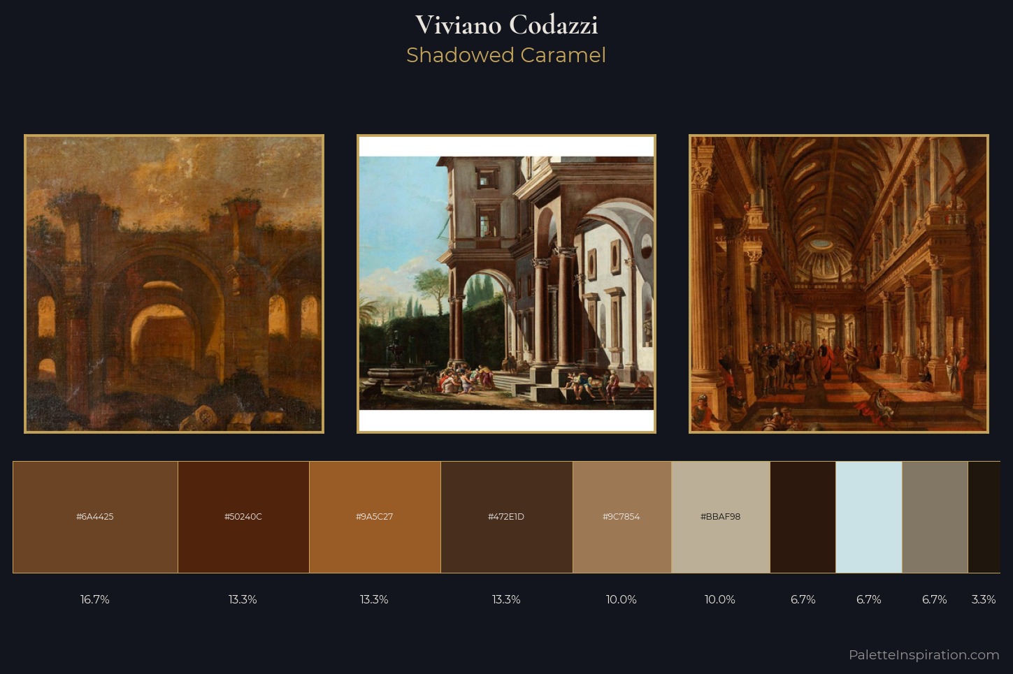 Viviano Codazzi Master Palette — Shadowed Caramel