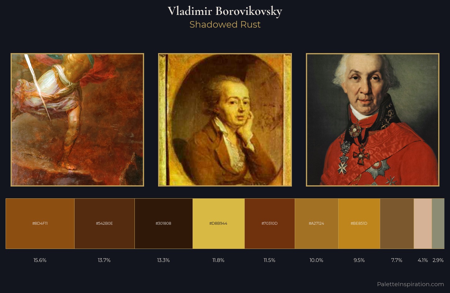 Vladimir Borovikovsky Palette 4 — Shadowed Rust